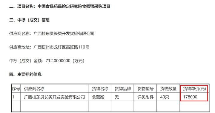 创新药“算力”告急“猴哥”单价冲至20万 谁在推高这股风
